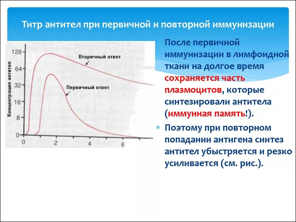 Титр антигенов