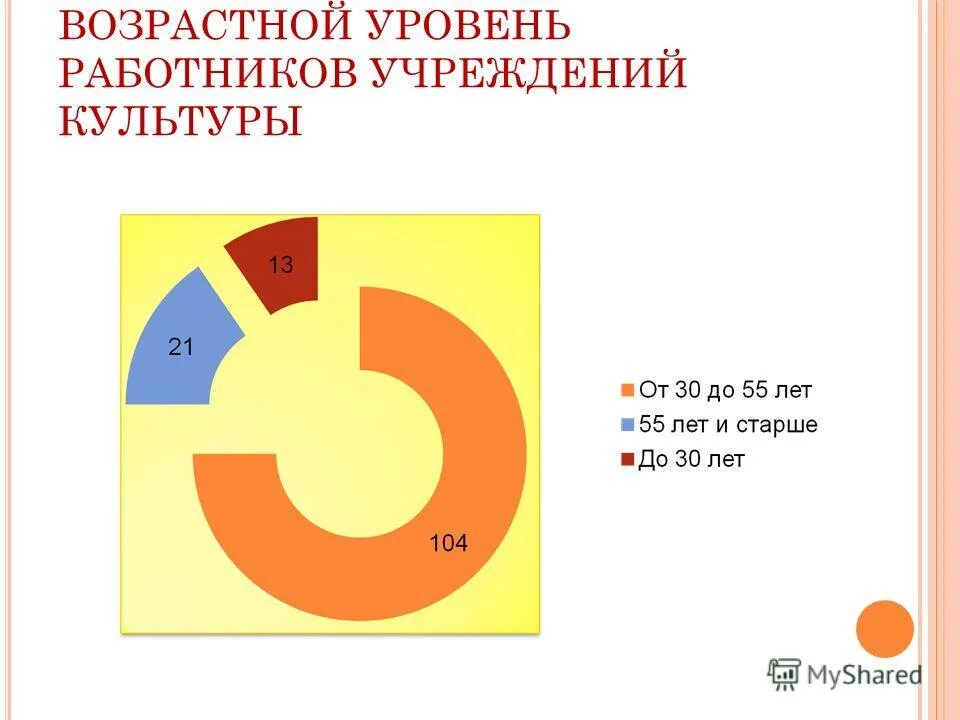 На уровне 14 6. Возрастные уровни. Возрастной уровень для игр.