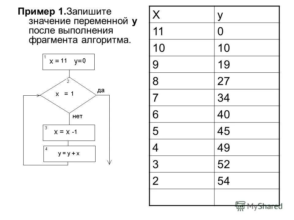 X 2 x 5 информатика