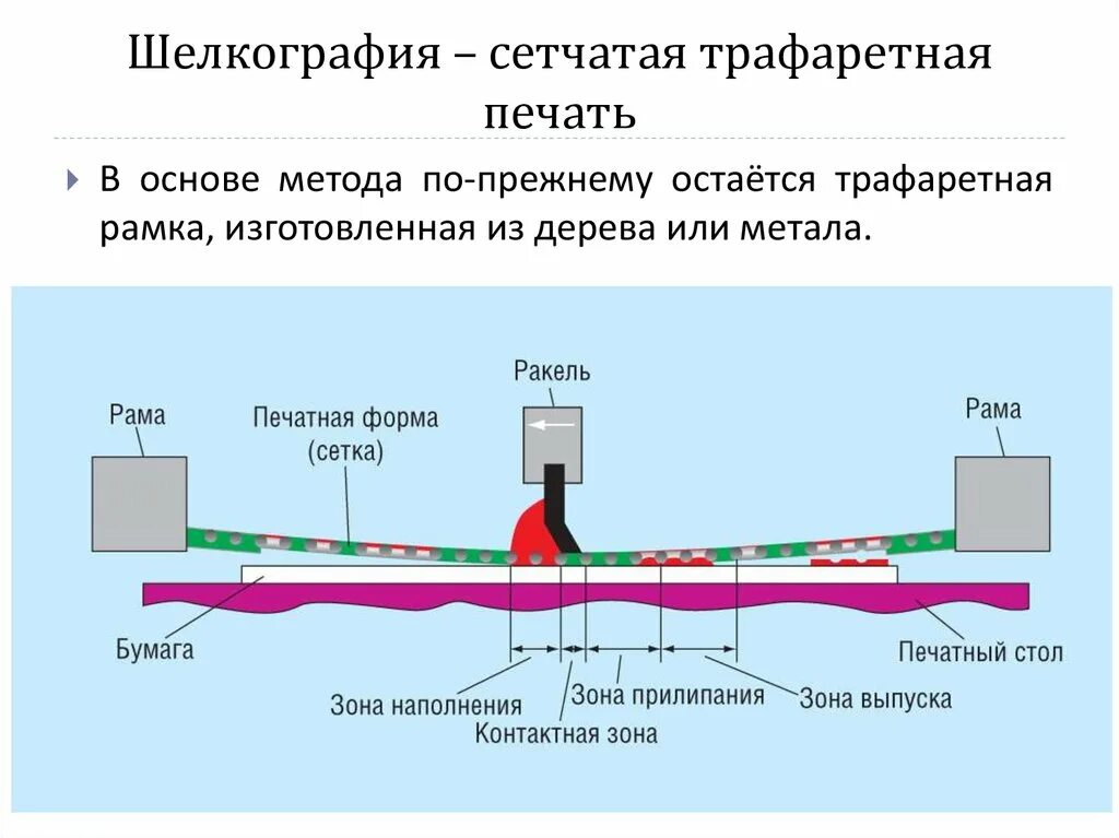 Шаблоны печатных форм