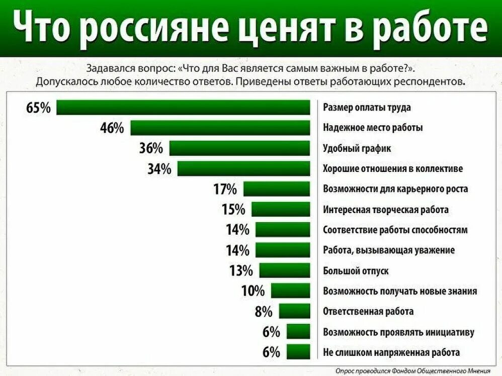 Что важно в работе. Самое важное в работе. Что главное в работе. Что для вас важно в работе. Что ценят русские