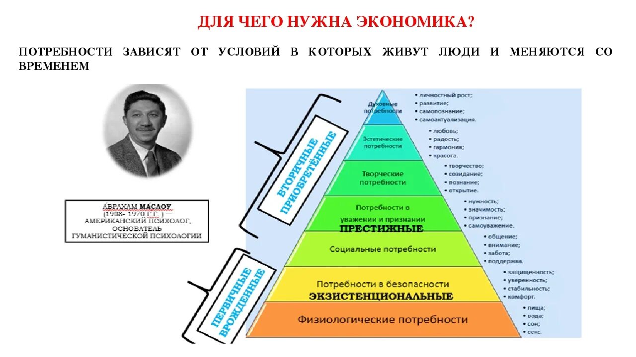 Потребности человека экономика. Виды экономических потребностей. 'Rjyjvbxtcrbtпотребности человека. Человеческие потребности в экономике. Что связывает человека с экономикой