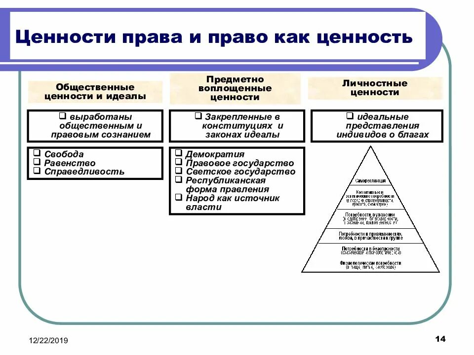 Ценностная иерархия и право. Ценности правовой культуры. Право как ценность.