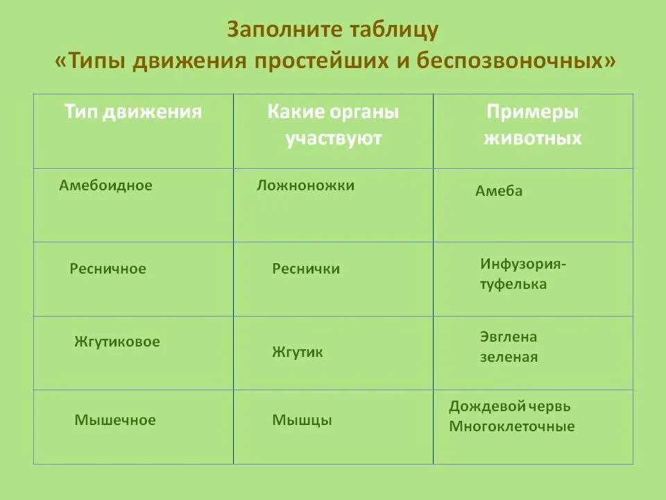 Среда обитания капусты. Типы передвижения животных. Способы передвижения животных таблица. Типы движения биология 6 класс таблица. Таблица по биологии способы передвижения.