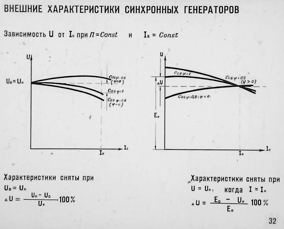 характеристики трехфазного синхронного генератора. внешняя характеристика трехфазного синхронного генератора. характеристика короткого замыкания синхронного генератора. регулировочная характеристика синхронного генератора. регулировочная характеристика синхронного генератора.