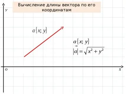 Длина вектора больше нуля