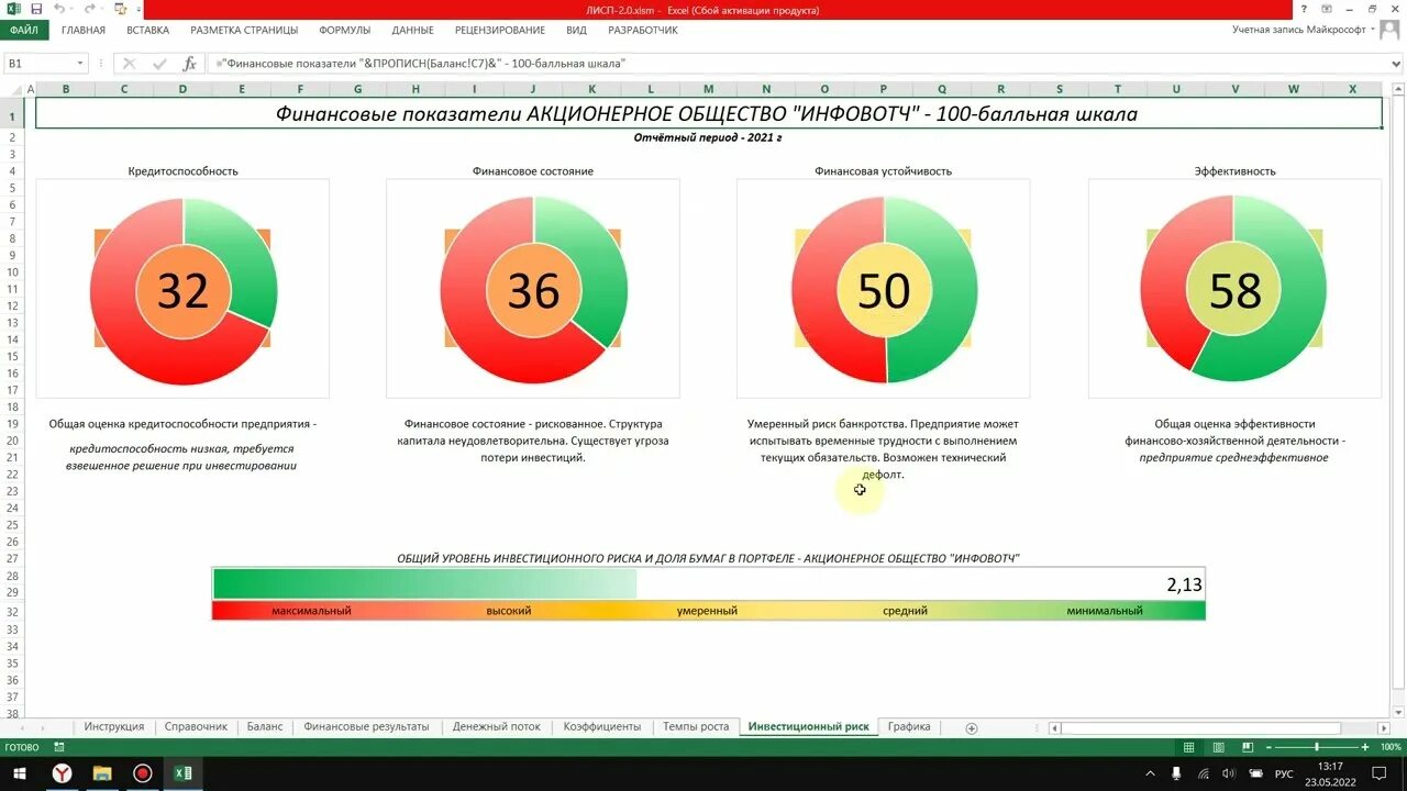 Финансовый рынок анализ 2021. INFOWATCH Графика. Российская наука статистика финансирования 2021. Анализ финансов картинка с красным цветом.