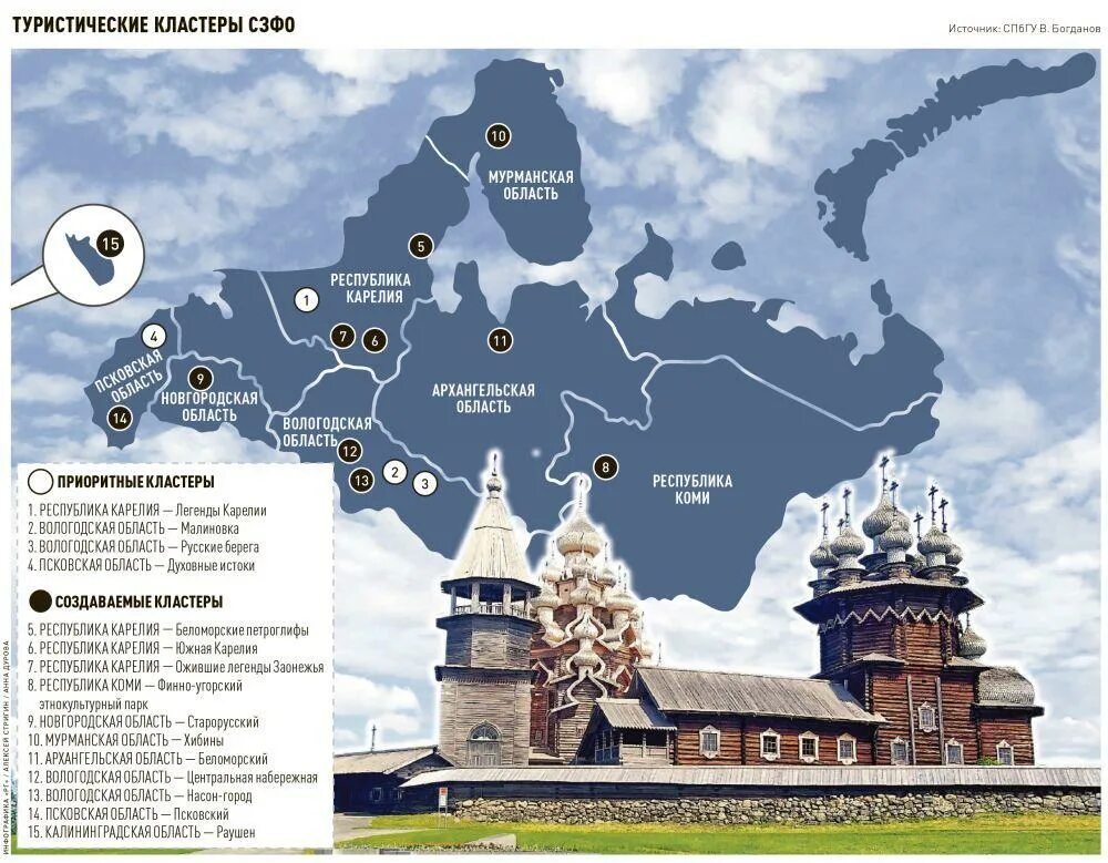 Крупнейшие центры туризма в россии. Туристический кластер. ЭКОТУРИСТИЧЕСКИЕ кластеры. Туристские кластеры России. Рекреационно-туристический кластер.