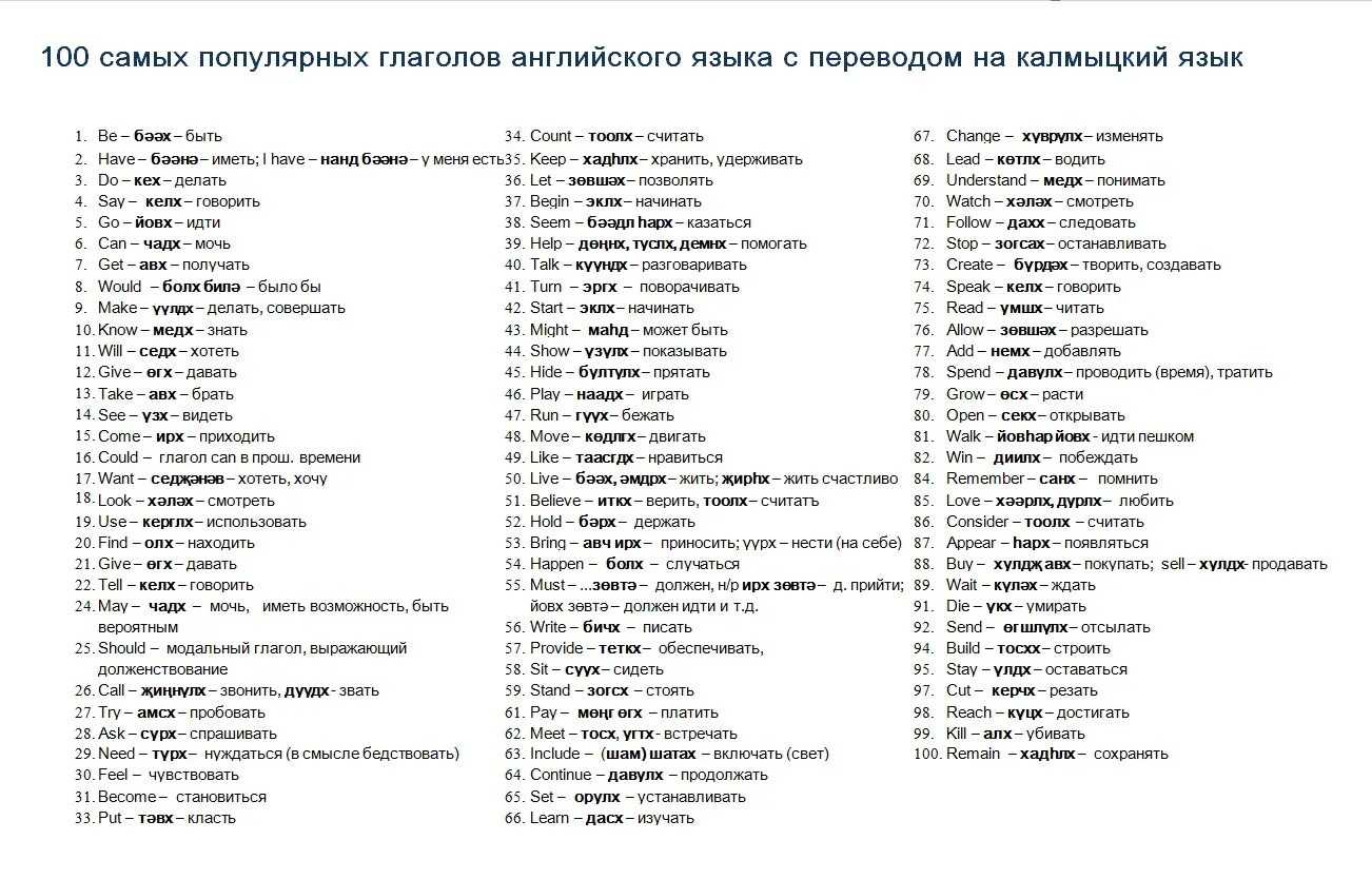 Перевод слова иметь. Числа на калмыцком языке. Калмыцкий язык слова. Цифры на калмыцком. Калмыцкие популярные слова.