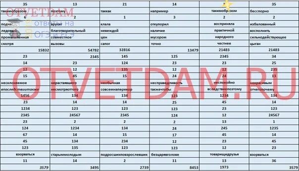 74 регион ответы. ЕГЭ русский язык ответы. Ответы на ЕГЭ по русскому языку. Ответы ЕГЭ.