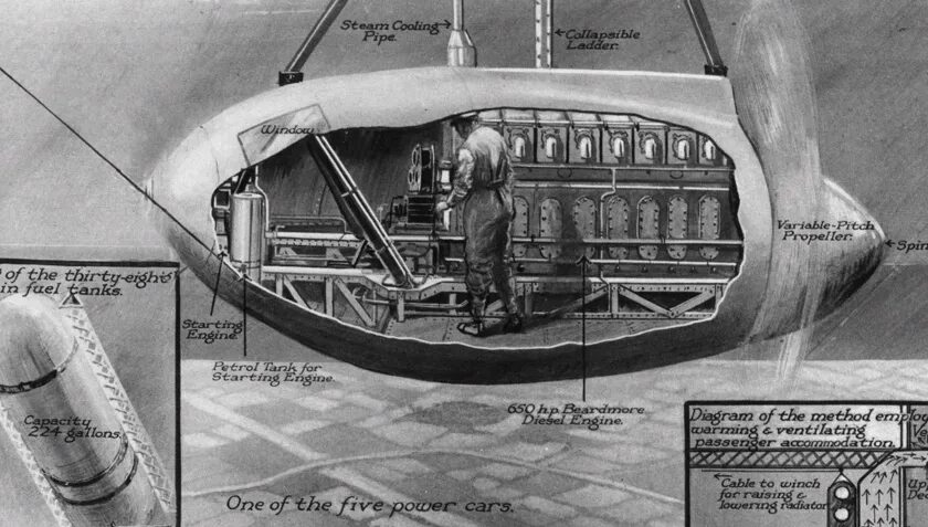Дирижабль Гинденбург внутри. Строение дирижабля Гинденбург.