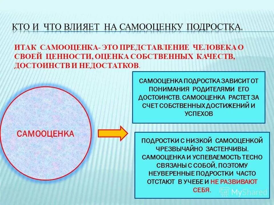 Самооценка и поведение человека. Самооценка подростка презентация. Самооценка личности. Влияние самооценки на личность. Что влияет на самооценку личности.