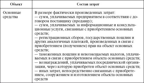 Затраты на модернизацию объекта основных средств