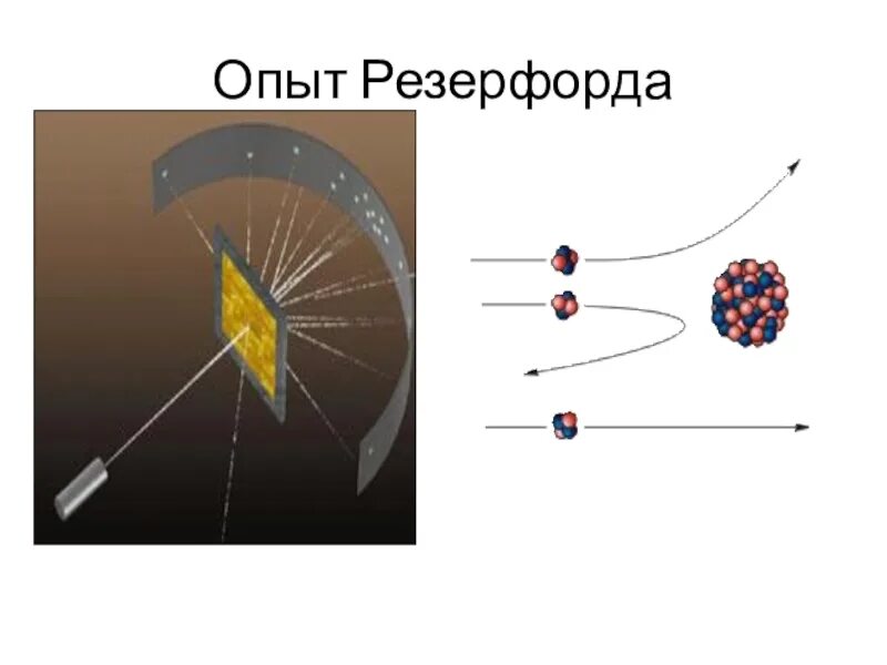 Опыт Резерфорда с Альфа частицами. Опыт Резерфорда радиоактивность. Опыт Резерфорда с золотой фольгой.