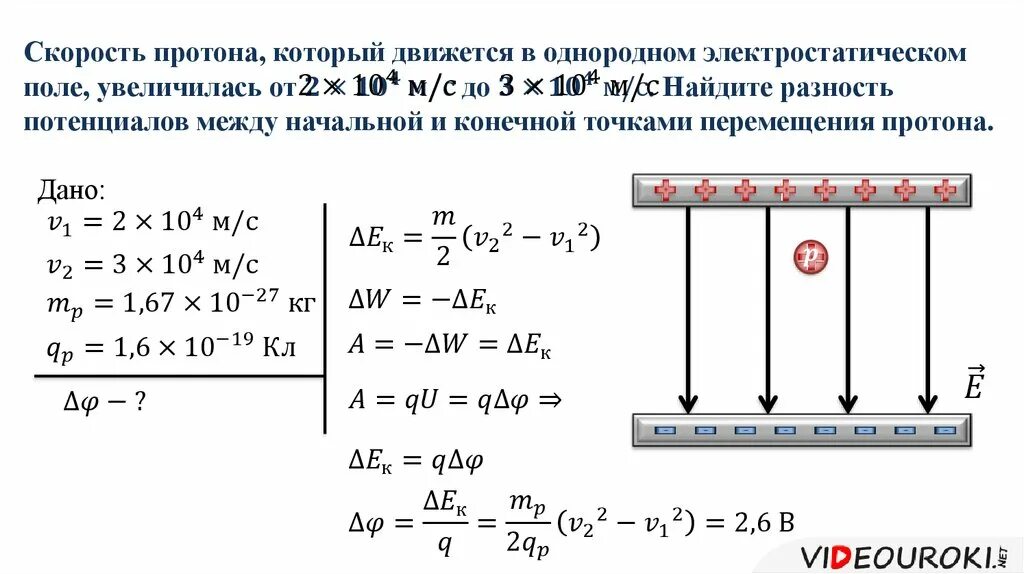 Модуль заряда протона равен. Разница потенциалов Электростатика. Скорость из разности потенциалов. Скорость Протона. Скорость Протона формула.