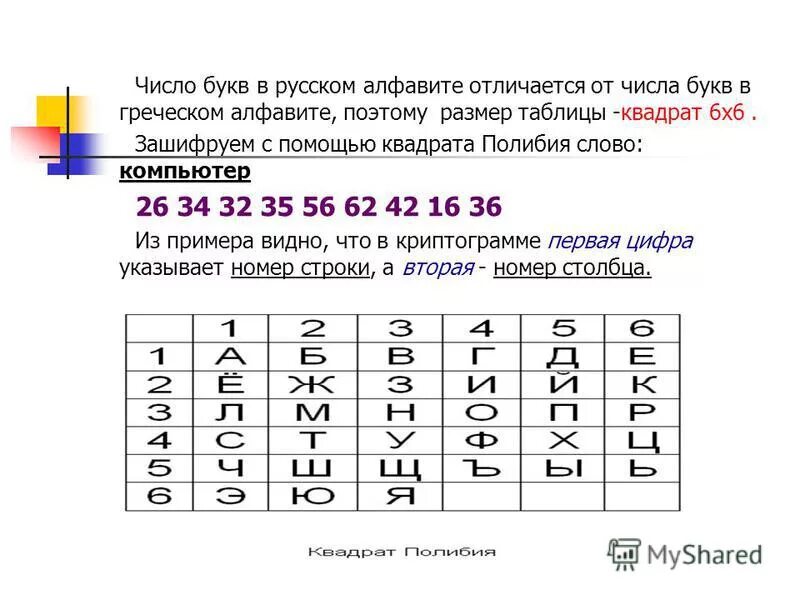 Буква м презентация. Кириллическая азбука цифры. Славянская кириллическая нумерация. Церковно-славянские цифры в таблице. Таблица римской нумерации.
