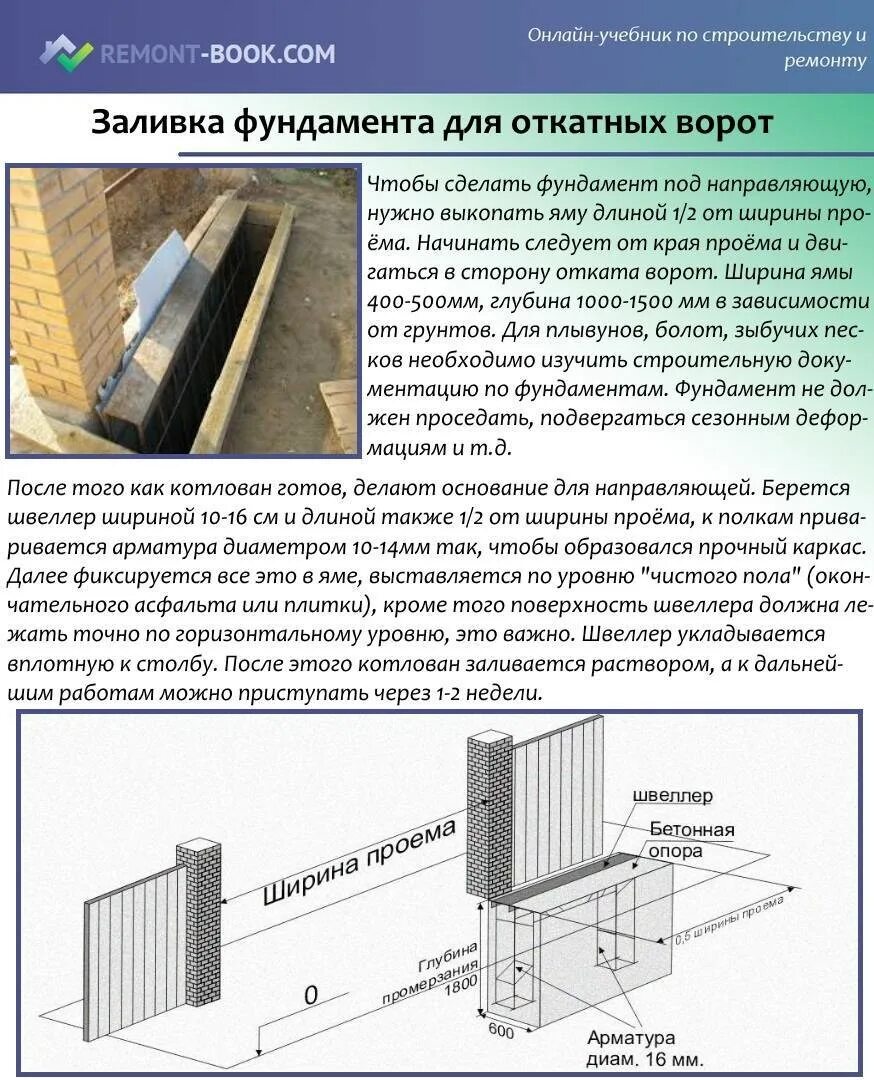 Схема заливки фундамента для раздвижных ворот. Бетонирование столбов под откатные ворота. Откатные ворота своими руками фундамент пошаговая. Откатные ворота 3м чертеж. Схема-чертеж фундамента откатных ворот.