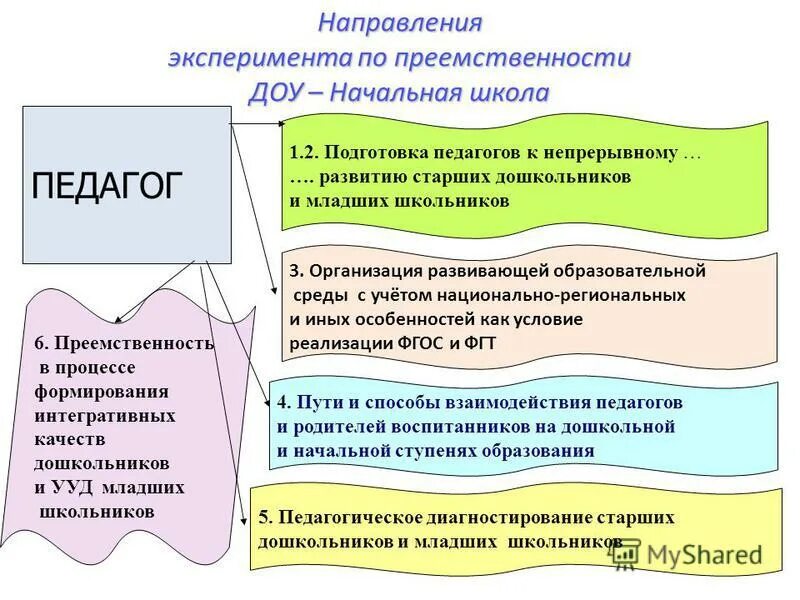 Годы введения двухуровневой системы цен в китае. Направления в экспериментальной работе в детском саду. Опытно-экспериментальная деятельность в доу. Кадровое обеспечение педагогического процесса. Направления эксперимента.
