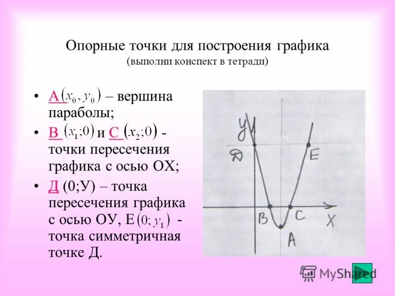 Построить график квадратичной функции задания Свойства квадратичной функции самостоятельная работа