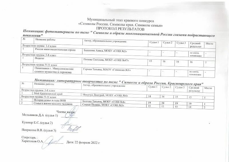Приморский край олимпиады протоколы. Протокол результатов олимпиады школьников. Протокол олимпиады. Слова протокол конкурса картинка. Протокол этапа.
