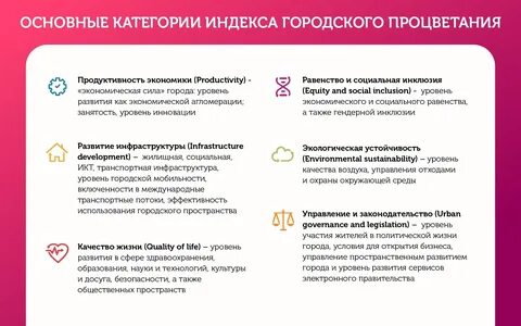 Индексы гор москва