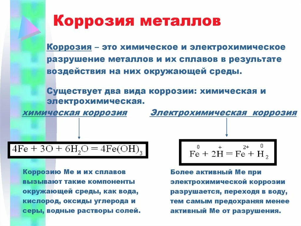 Какой металл корродирует