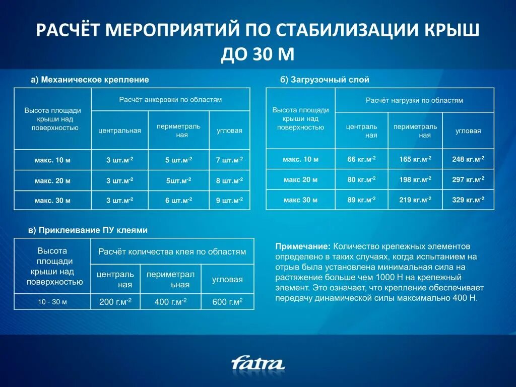 Калькуляция мероприятия. Расчетные мероприятия. Расчет количества гидроизоляционного. Мероприятия рассчитаны. Организация мероприятий расчет