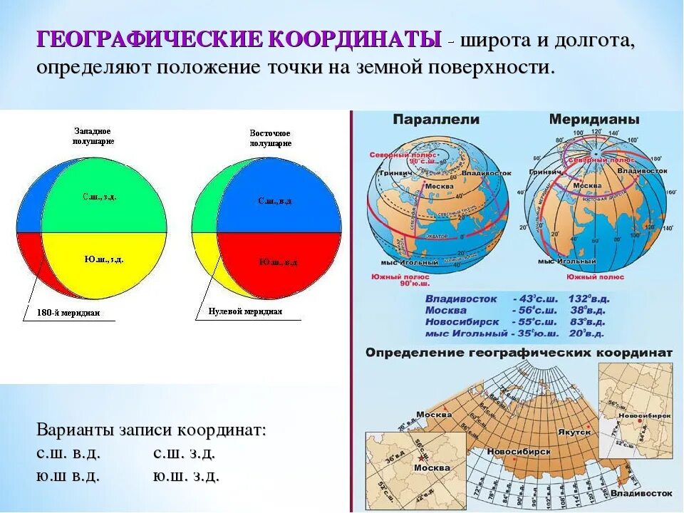 Широта и долгота как определить. Географические координаты. Географические координаты долгота. Как определить географическую широту. Минуты в географических координатах