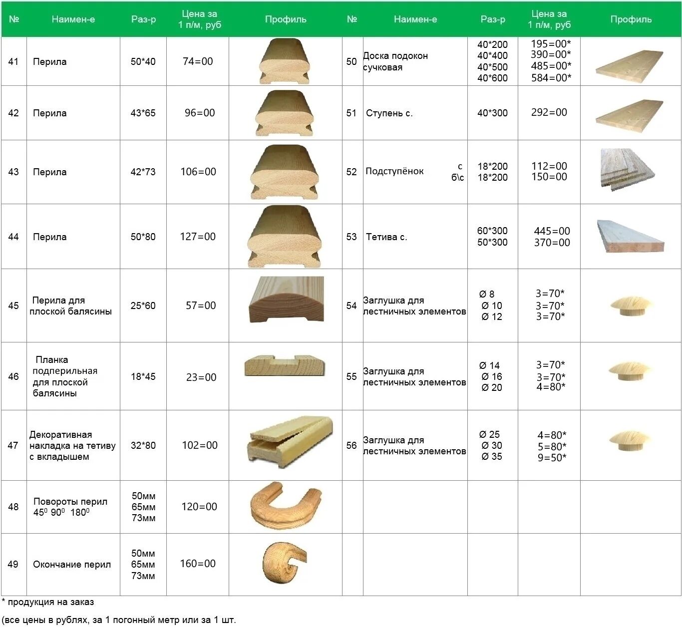 Погонный метр плинтуса. Расценки на монтаж гипсовых карнизов. 1 погонный метр линолеума. Погонный метр плинтуса. Как понять погонный метр плинтуса.