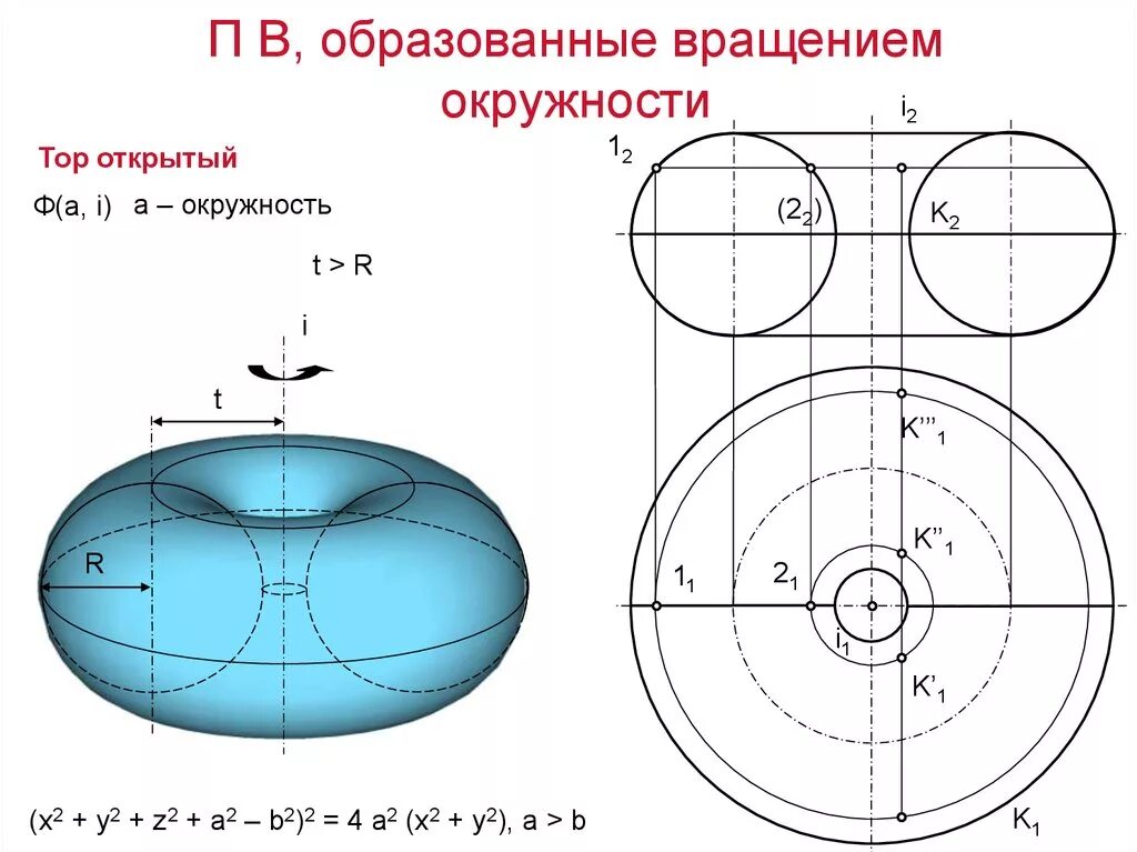 1 круг вращения