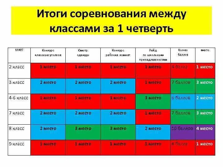 Рейтинг д класса. Таблица активности класса. экран соревнований в начальной школе. экран активности класса. экран соревнований в лагере.