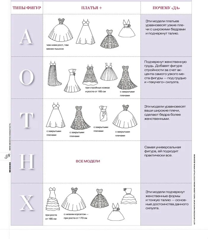 Типы платьев. Типы платьев для фигуры. Фасон платья по типу фигуры. Типы свадебных платьев.