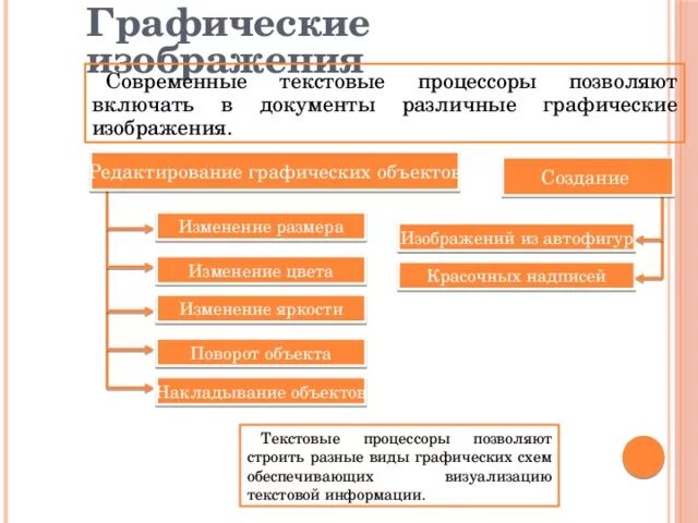 Какие графические объекты включены в текстовый документ