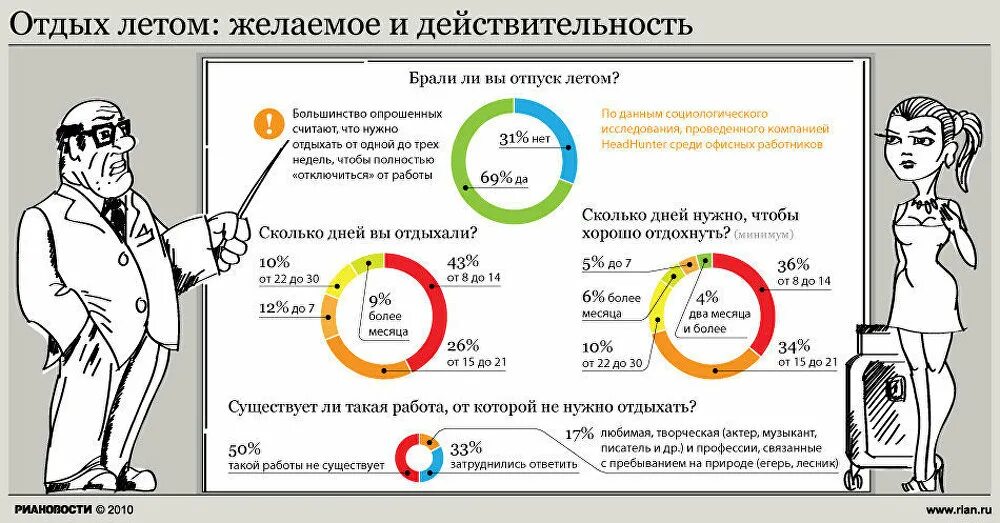 Отдыхать сколько раз. Сколько нужно работать и отдыхать в день. Сколько человеку нужно отдыхать. Сколько в день надо отдыхать. Сколько человек должен работать и отдыхать.