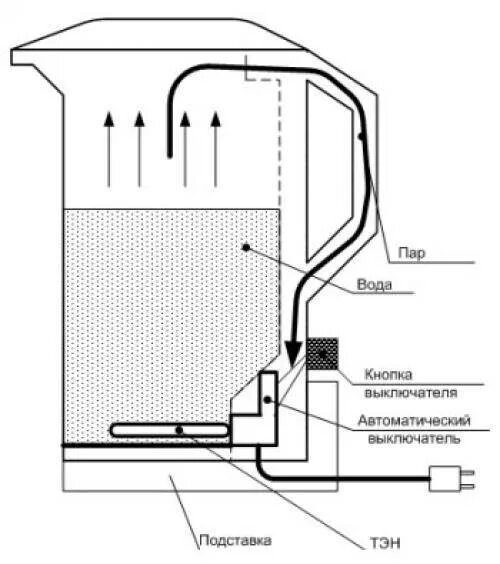 Электрическая схема чайника. Устройство электрического чайника схема. Схема подключения ТЭНА электрочайника. Устройство электрического чайника и принцип работы. Принципиальная электрическая схема электрочайника.