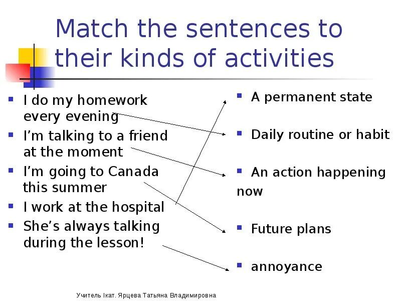 Match the sentences. Permanent State примеры. Match the sentences with the Definitions of Future Actions. Kinds of activities. Permanent state