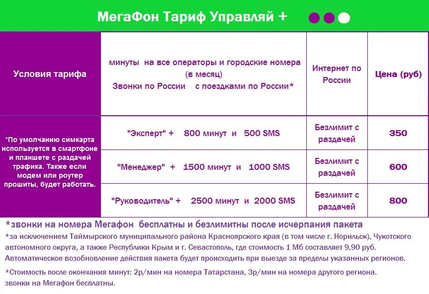 Интернет 350 рублей в месяц. МЕГАФОН тарифы. Тиринф Мегарон. Тарифные планы МЕГАФОН. МЕГАФОН безлимит.