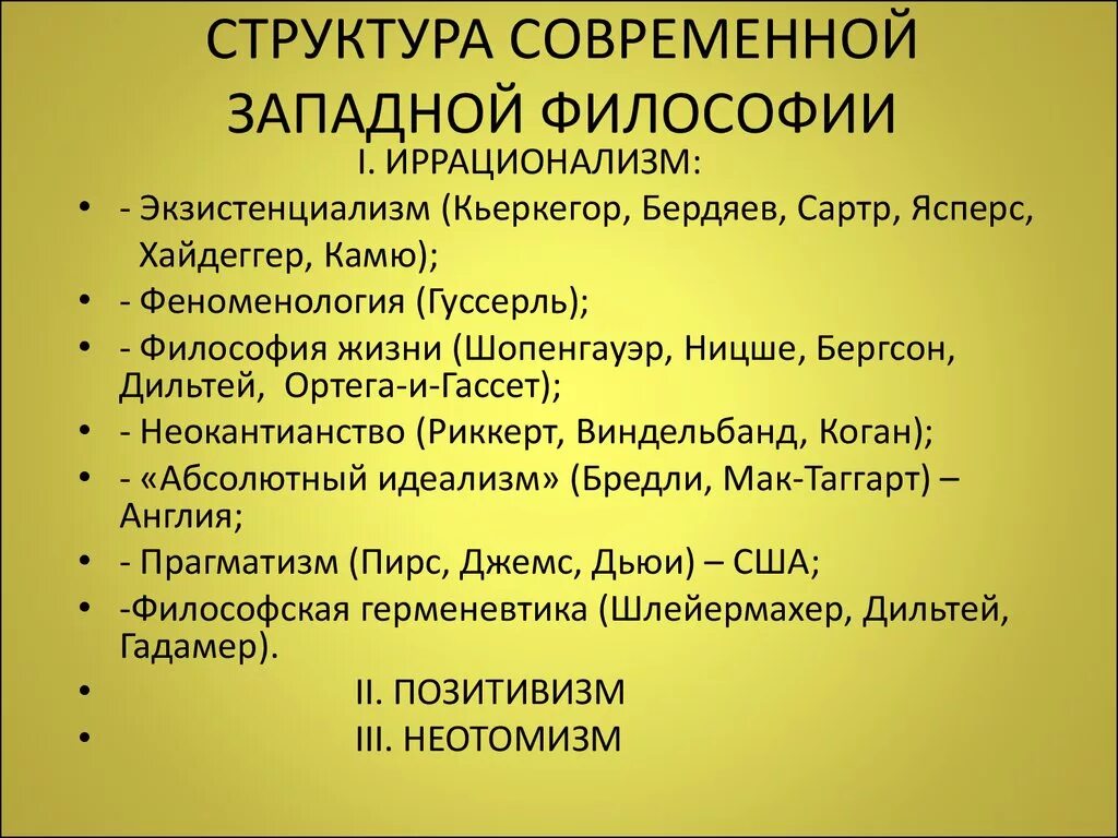 Современная Западная философия. Современная Западная философия представители. Современная философия Запада. Основные представители современной философии.