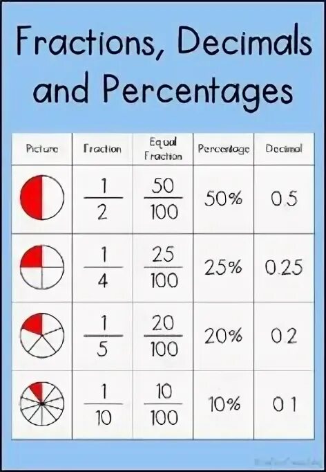 Decimal fraction. Decimal fraction