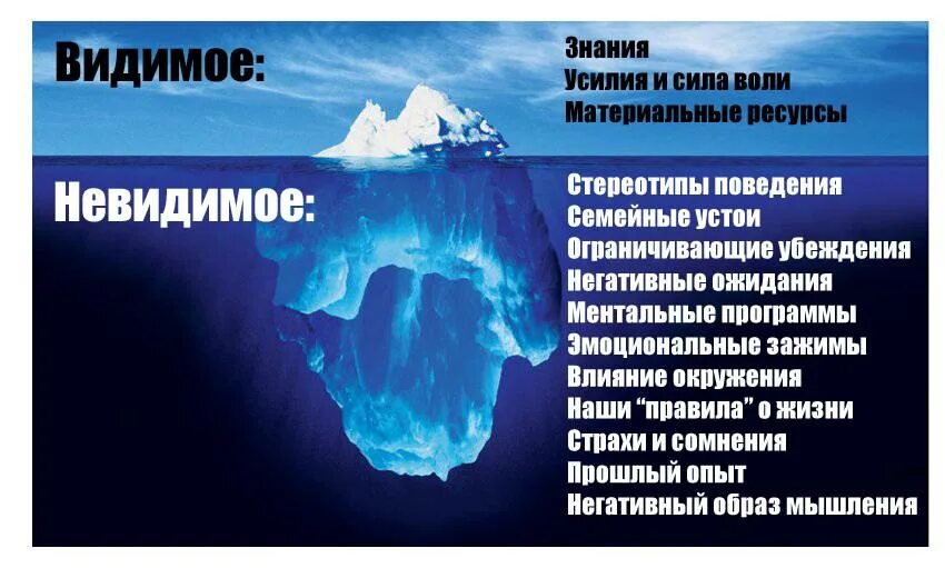 Сознание и бессознательное в личности. Сознание и подсознание. айсберг сознание и подсознание. сознание подсознание бессознательное. сознательное и подсознательное.