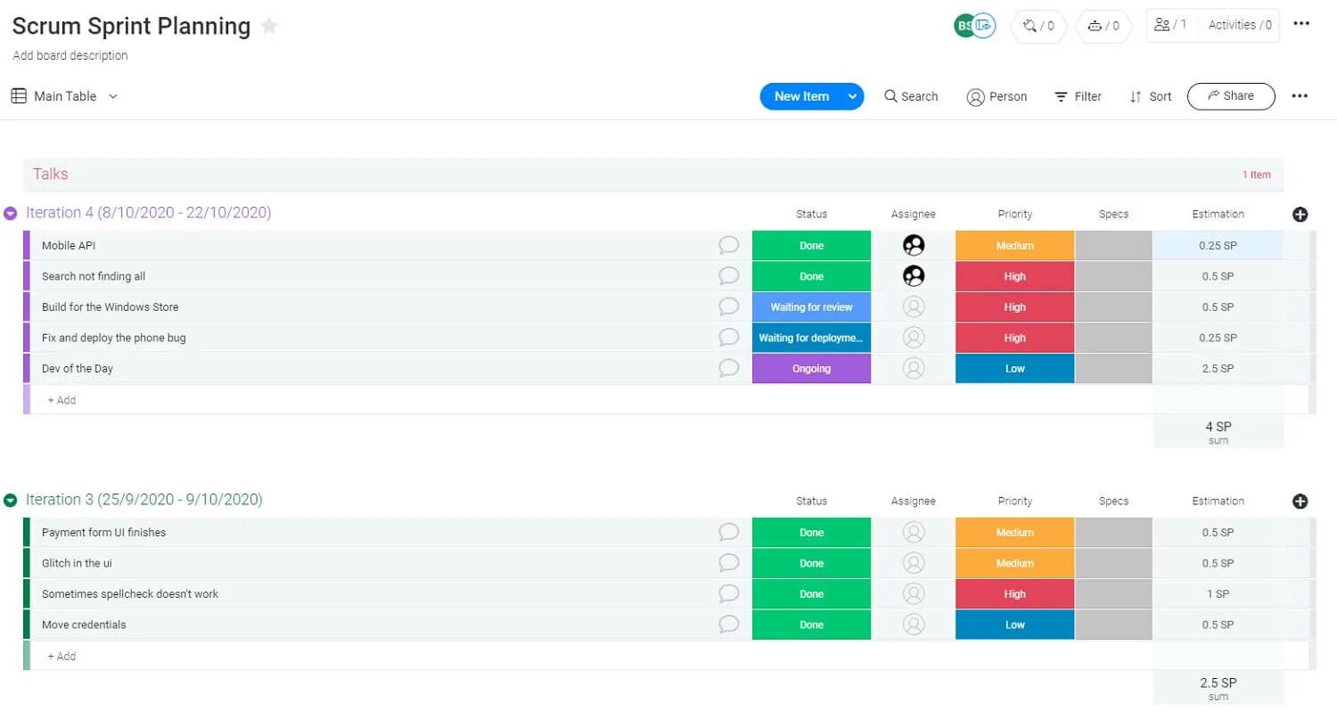 Monday sale CRM. Sprint planning Confluence Page. Planning board