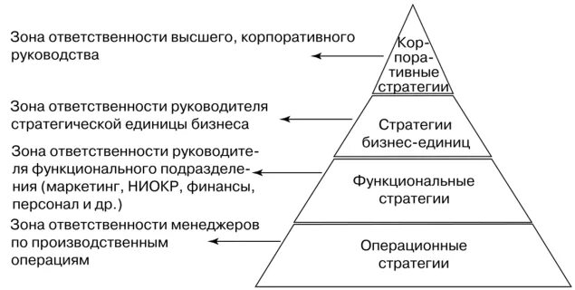 Зоны ответственности в организации. Зоны ответственности руководителя. Зоны ответственности в компании. Схема зон ответственности. Распределение функционала и зоны ответственности.