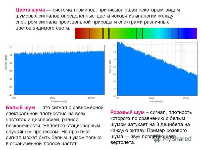 тоны и шумы. высота тона и громкость звука. тоны и шумы. что такое звук тон шум и звуковой удар. амплитуда и частота звука.
