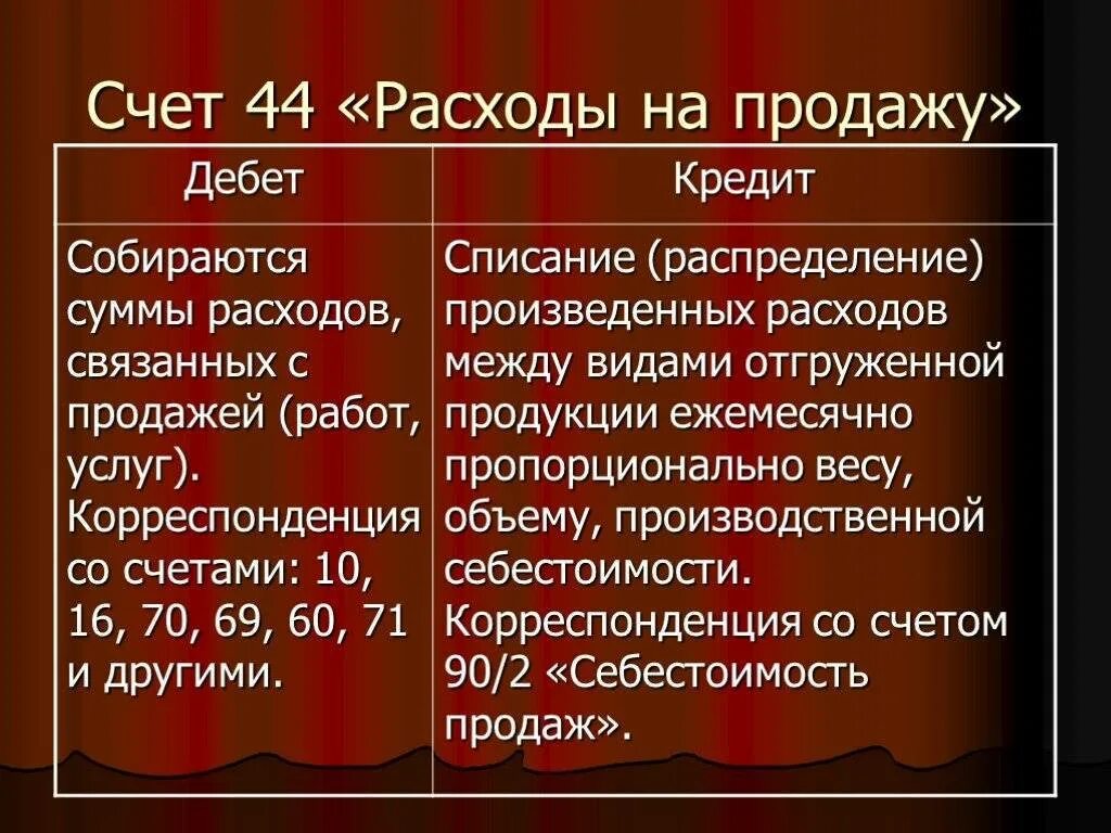 Проводки 44 счета бухгалтерского. Счет 44 расходы на продажу. Характеристика счета 44. 44 Счет бухгалтерского учета проводки.