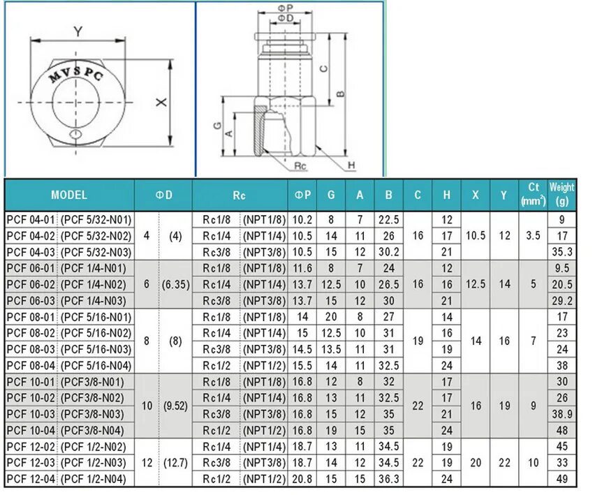 1/4 NPT резьба. Фитинг 3/4" NPT M X 1/2" Н.Д., 316sst. Резьба 1/4 NPT дюйма Размеры. Резьба 3/4 дюйма NPT-F.