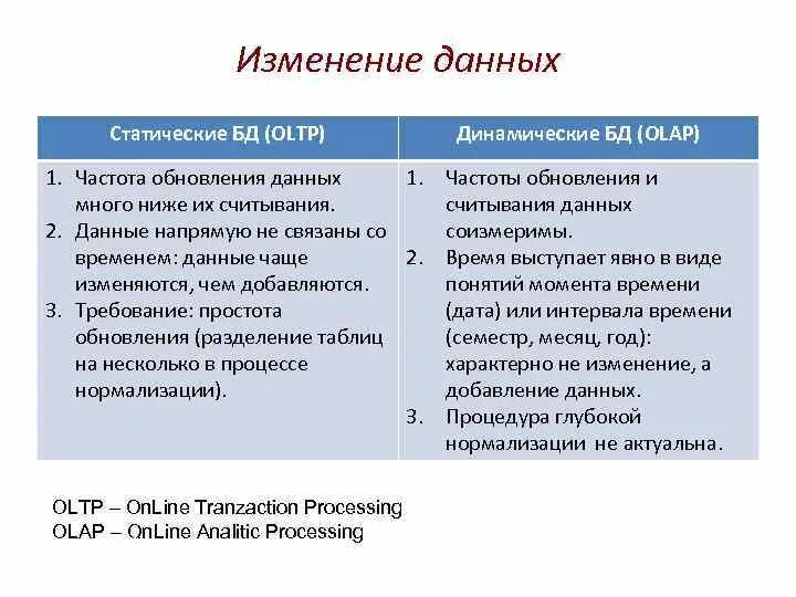 Частота обновления базы evest. Частота обновления данных