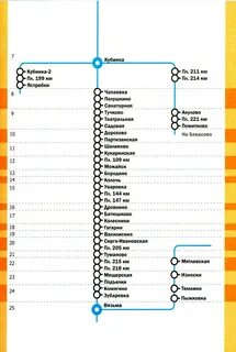 Туту расписание электричек белорусского голицыно