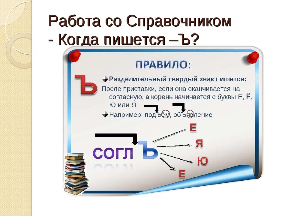 Правописание ь и ъ