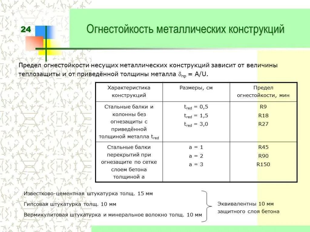 Предел огнестойкости строительных конструкций таблица. Степень огнезащиты металлоконструкций таблица. Огнестойкость r45 толщина слоя. Предел огнестойкости металлических конструкций без огнезащиты. Толщина покрытий пределы.