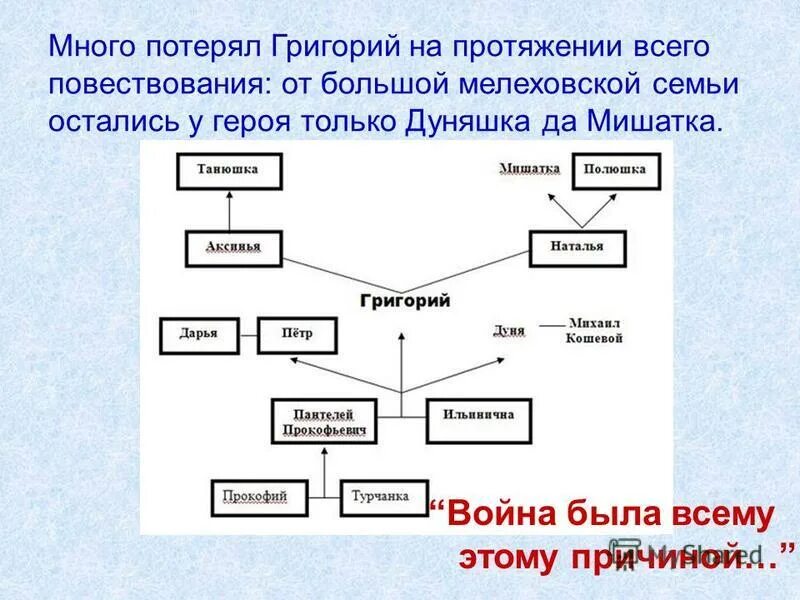 Судьба григория шолохова